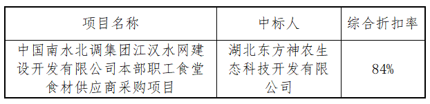 中國南水北調(diào)集團(tuán)江漢水網(wǎng)建設(shè)開發(fā)有限公司本部職工食堂食材供應(yīng)商采購項目中標(biāo)結(jié)果公告